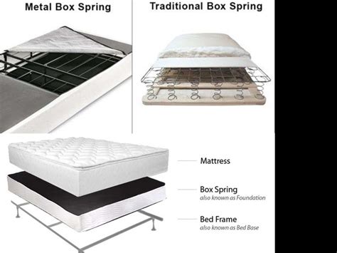 purple metal platform base do you need a box spring|box springs without foundation.